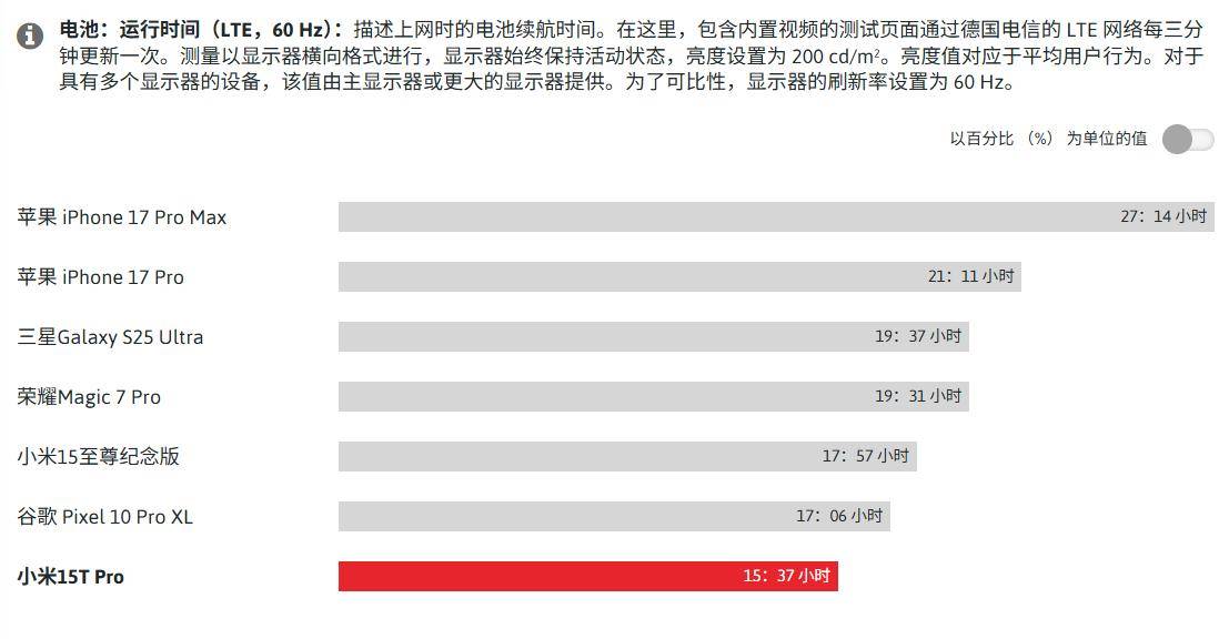 手机堪比 iPhone、三星顶级旗舰机瓦力棋牌游戏德国实测结果:小米 3 款(图3) 手机堪比 iPhone、三星顶级旗舰机瓦力棋牌游戏德国实测结果:小米 3 款(图3)