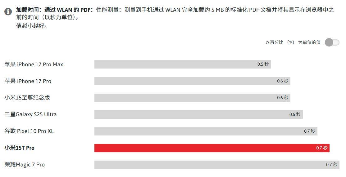 手机堪比 iPhone、三星顶级旗舰机瓦力棋牌游戏德国实测结果:小米 3 款(图4) 手机堪比 iPhone、三星顶级旗舰机瓦力棋牌游戏德国实测结果:小米 3 款(图4)