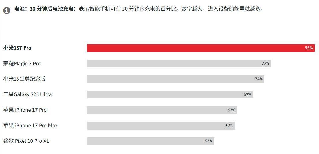 手机堪比 iPhone、三星顶级旗舰机瓦力棋牌游戏德国实测结果:小米 3 款(图6) 手机堪比 iPhone、三星顶级旗舰机瓦力棋牌游戏德国实测结果:小米 3 款(图6)