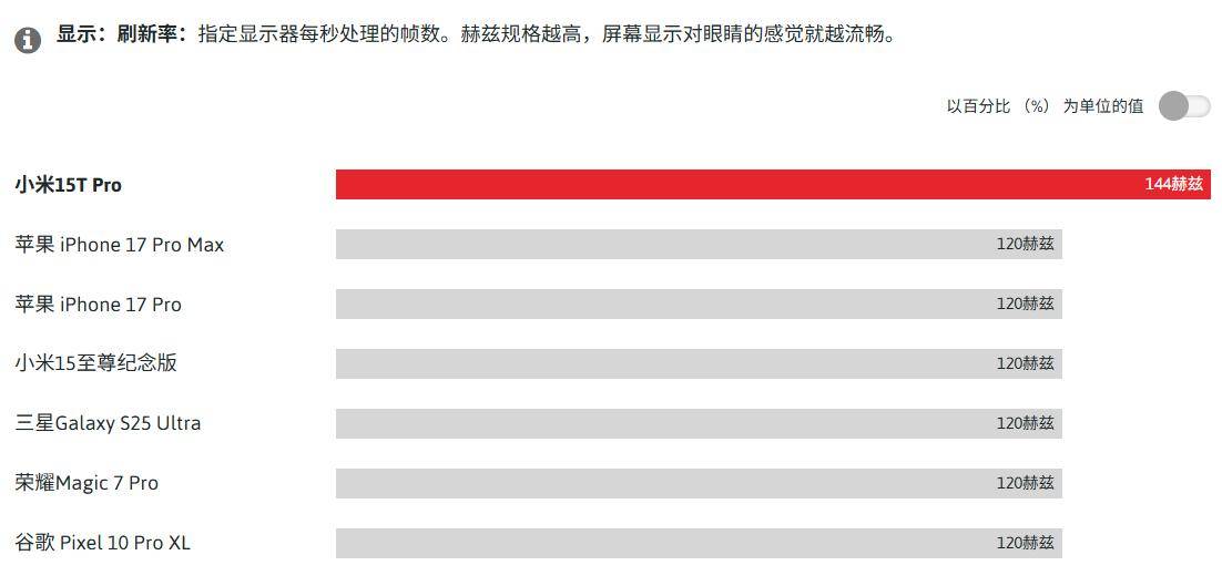 手机堪比 iPhone、三星顶级旗舰机瓦力棋牌游戏德国实测结果:小米 3 款(图9) 手机堪比 iPhone、三星顶级旗舰机瓦力棋牌游戏德国实测结果:小米 3 款(图9)