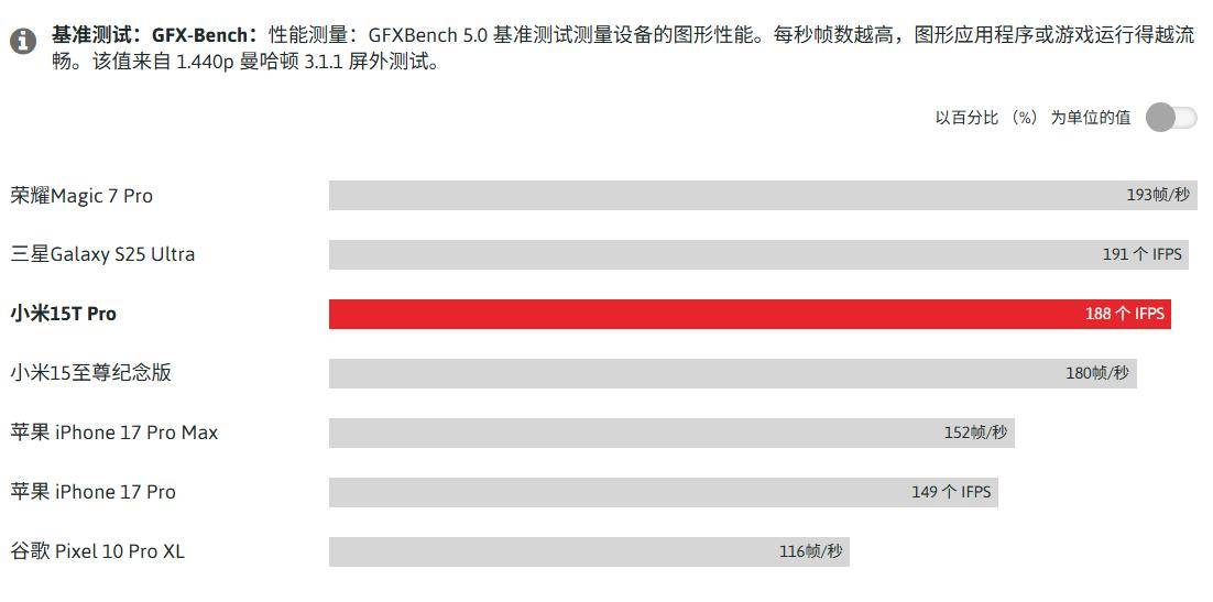 手机堪比 iPhone、三星顶级旗舰机瓦力棋牌游戏德国实测结果:小米 3 款(图10) 手机堪比 iPhone、三星顶级旗舰机瓦力棋牌游戏德国实测结果:小米 3 款(图10)