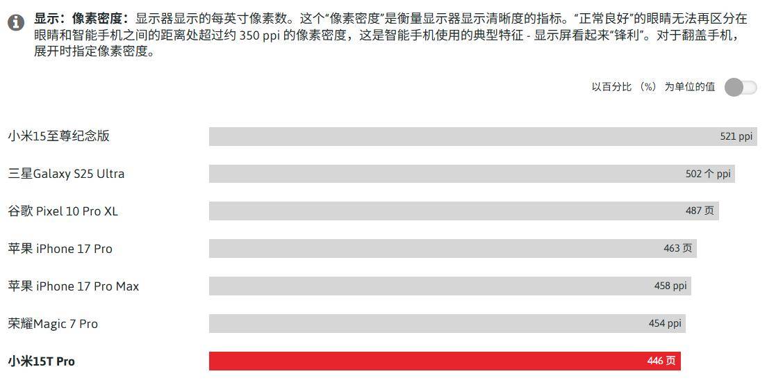 手机堪比 iPhone、三星顶级旗舰机瓦力棋牌游戏德国实测结果:小米 3 款(图17) 手机堪比 iPhone、三星顶级旗舰机瓦力棋牌游戏德国实测结果:小米 3 款(图17)