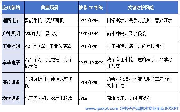 技术全解析:从标准解读到工程落地瓦力娱乐棋牌电子电器IP防护等级(图6) 技术全解析:从标准解读到工程落地瓦力娱乐棋牌电子电器IP防护等级(图6)