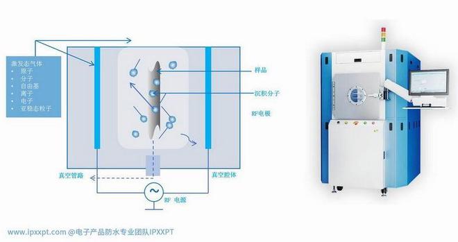 技术全解析:从标准解读到工程落地瓦力娱乐棋牌电子电器IP防护等级(图3) 技术全解析:从标准解读到工程落地瓦力娱乐棋牌电子电器IP防护等级(图3)