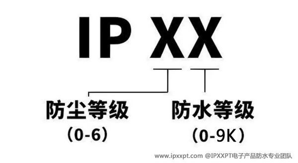 技术全解析:从标准解读到工程落地瓦力娱乐棋牌电子电器IP防护等级(图7) 技术全解析:从标准解读到工程落地瓦力娱乐棋牌电子电器IP防护等级(图7)