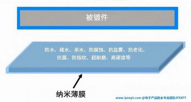 技术全解析:从标准解读到工程落地瓦力娱乐棋牌电子电器IP防护等级(图2) 技术全解析:从标准解读到工程落地瓦力娱乐棋牌电子电器IP防护等级(图2)