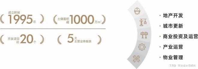 手记：这样选房不踩坑+优缺点分析！瓦力棋牌龙岗新盘金光华凤凰九里看房(图5)